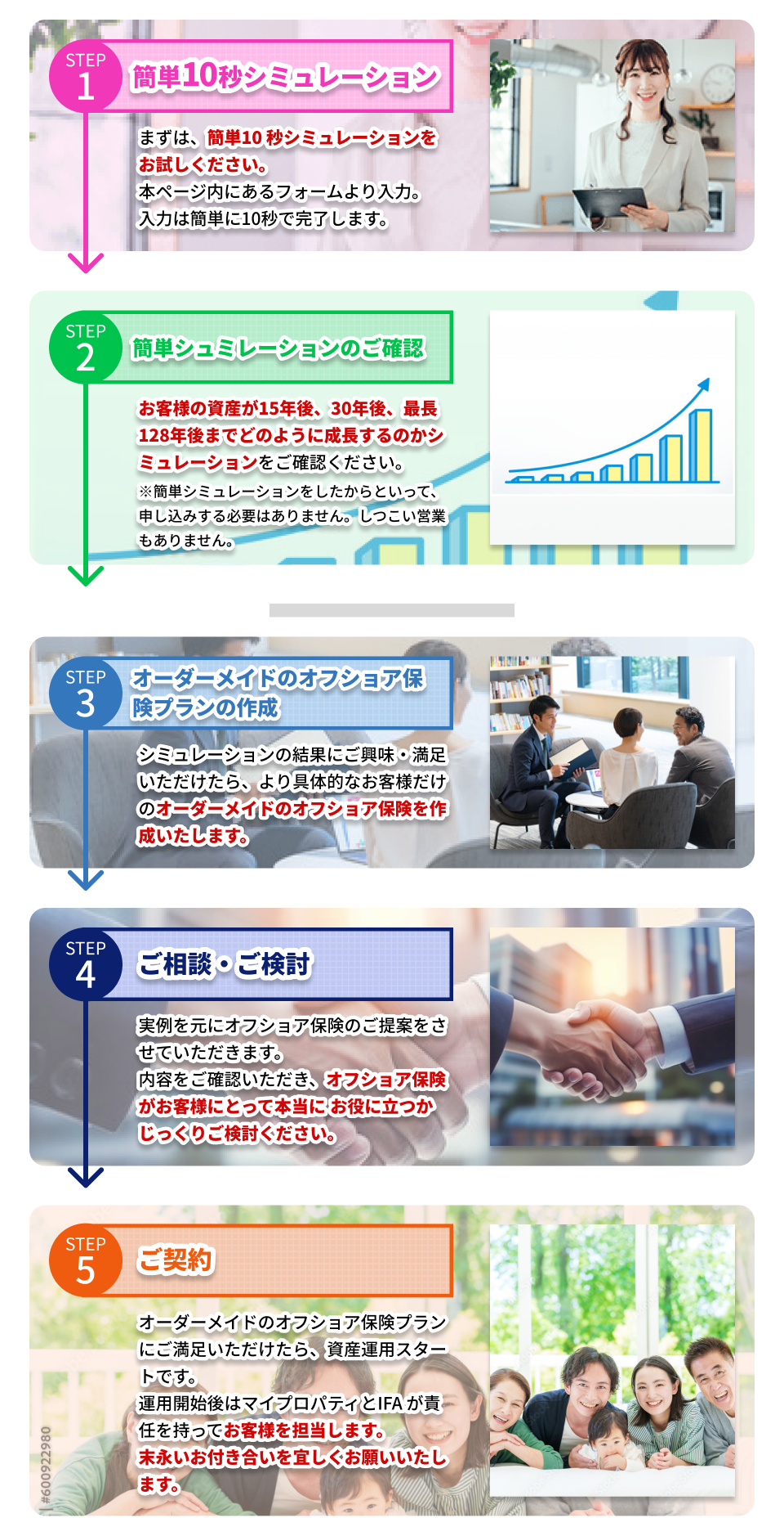 オフショア保険の運用開始までの流れ