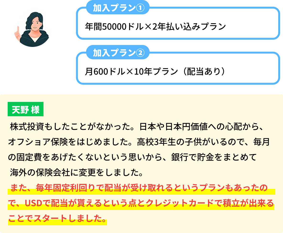 お客様の事例　天野様　加入プラン