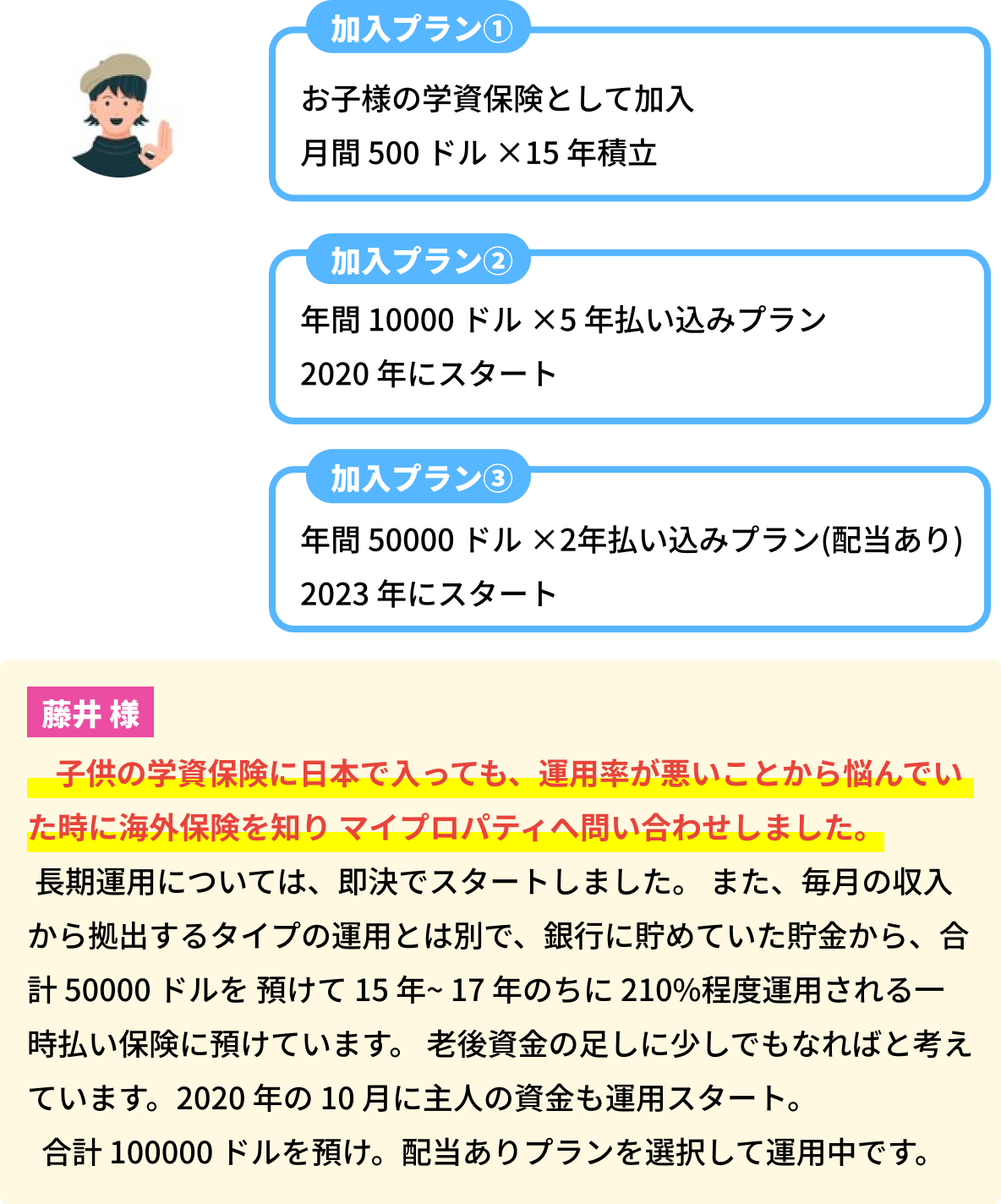 お客様の事例　藤井様　加入プラン