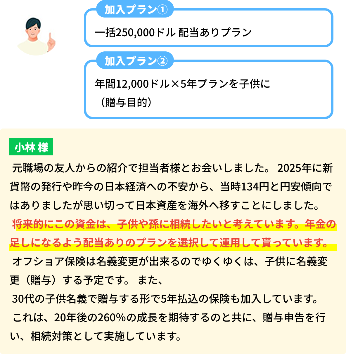 お客様の事例　小林様　加入プラン