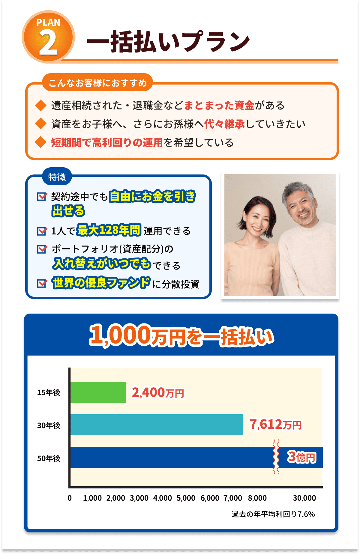 プラン２　一括払いプラン