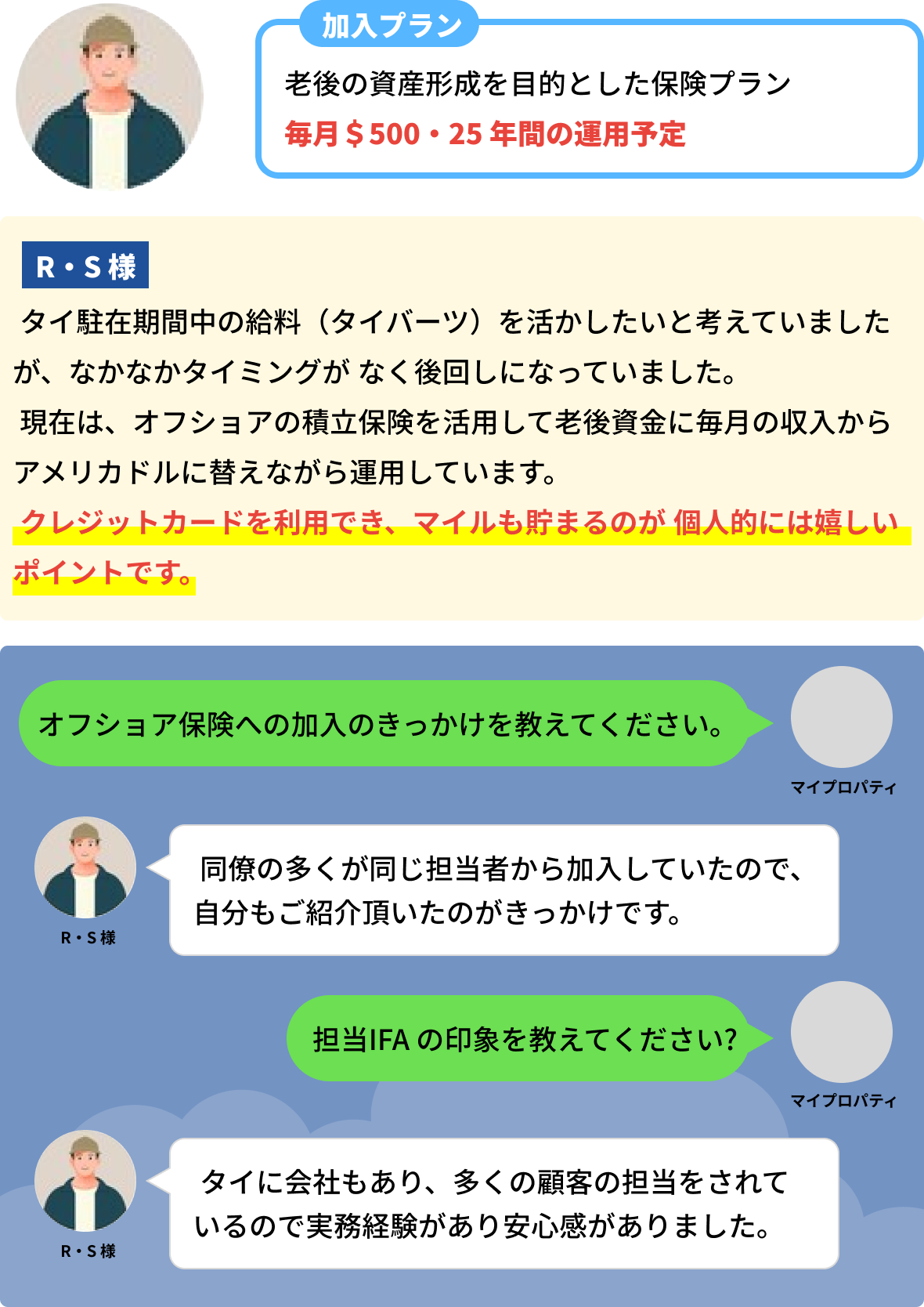 お客様の事例　RS様　加入プラン