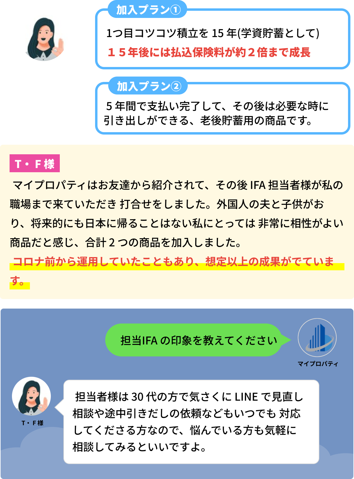 お客様の事例　TF様　加入プラン