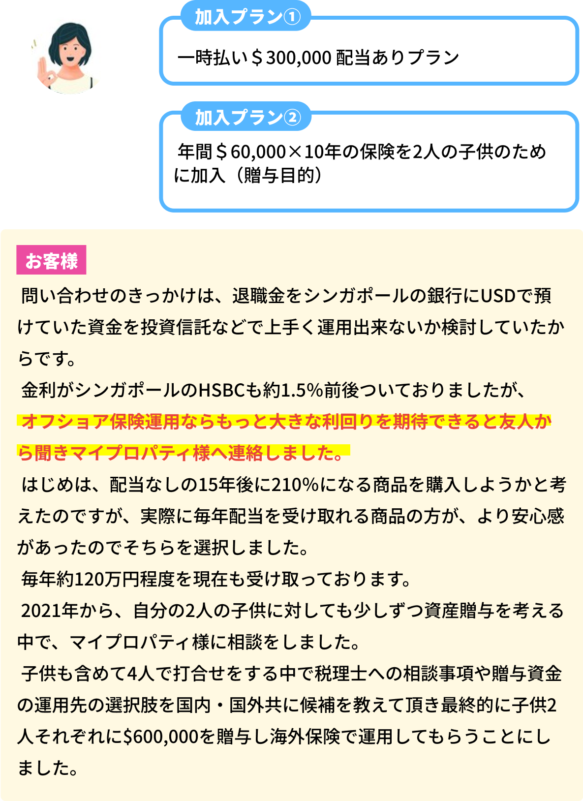 お客様の事例　匿名希望　加入プラン