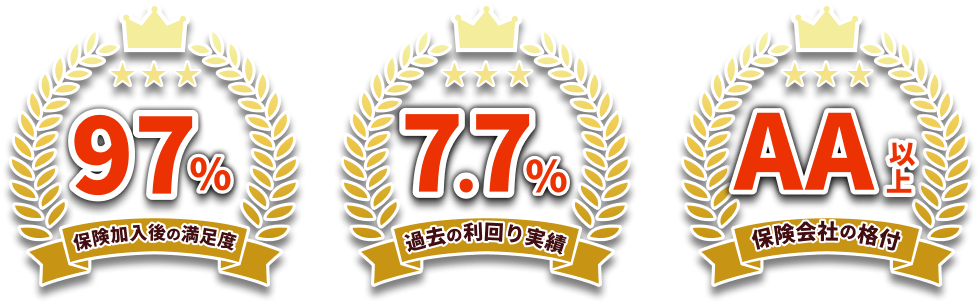 保険加入後の満足度・過去の利回り実績・保険会社の格付け