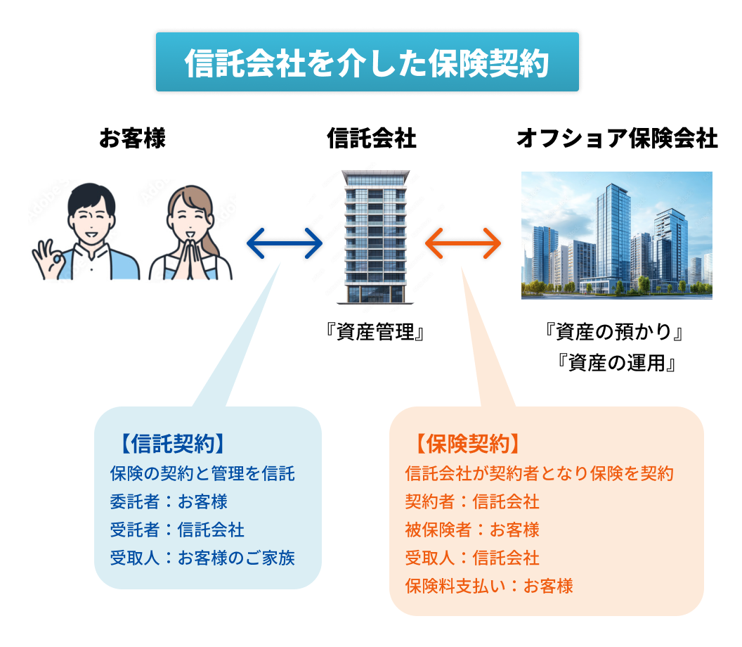 お客様と4つのお約束をいたします。