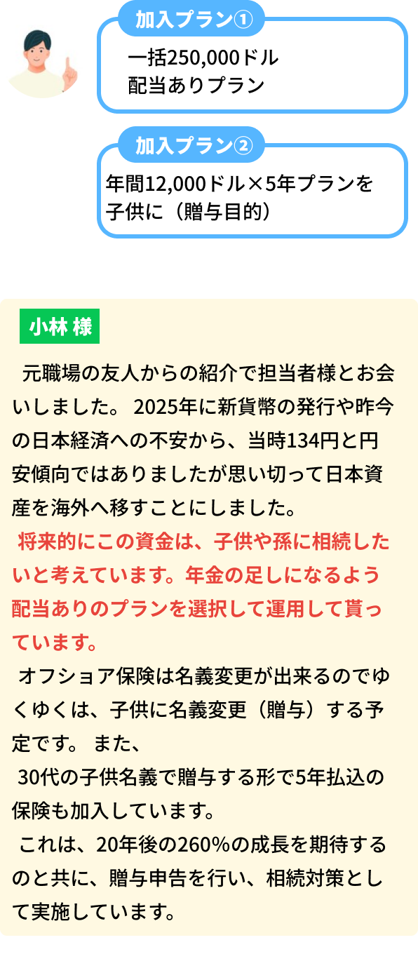 お客様の事例　小林様　加入プラン