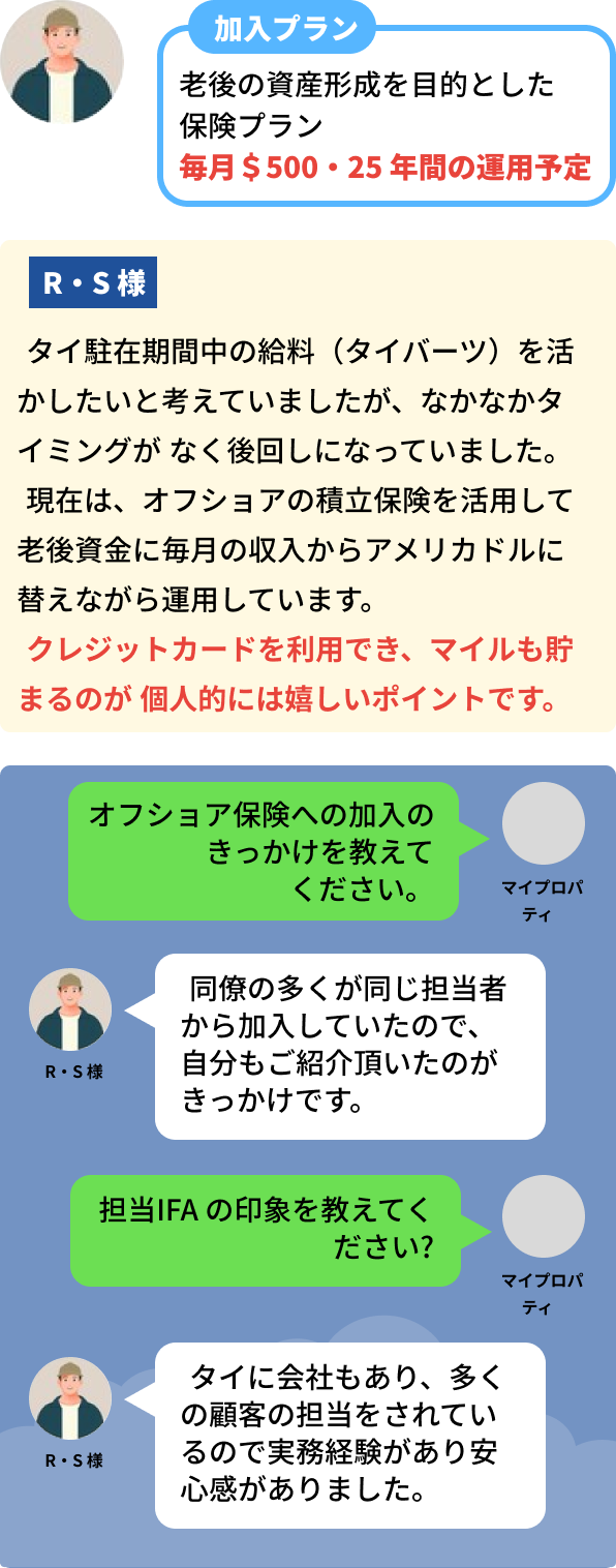 お客様の事例　RS様　加入プラン