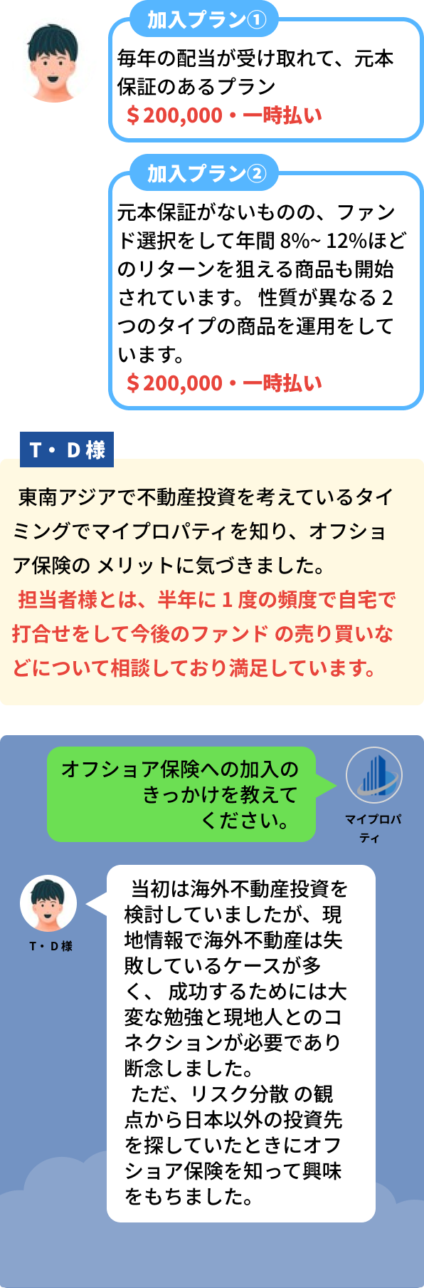 お客様の事例　TD様　加入プラン