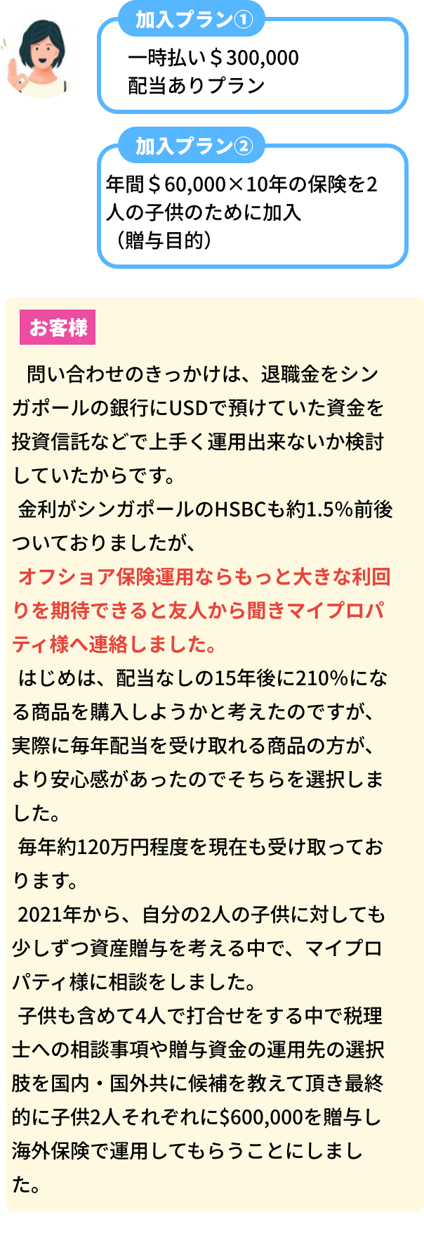 お客様の事例　匿名希望　加入プラン